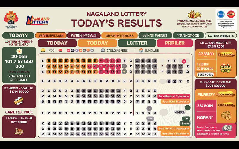 Nagaland Lottery Result Today featured image